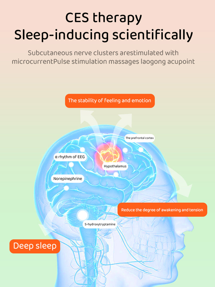 TENDRA SleepCurer™ - Portable Microcurrent (CES) Sleep & Wellness Device